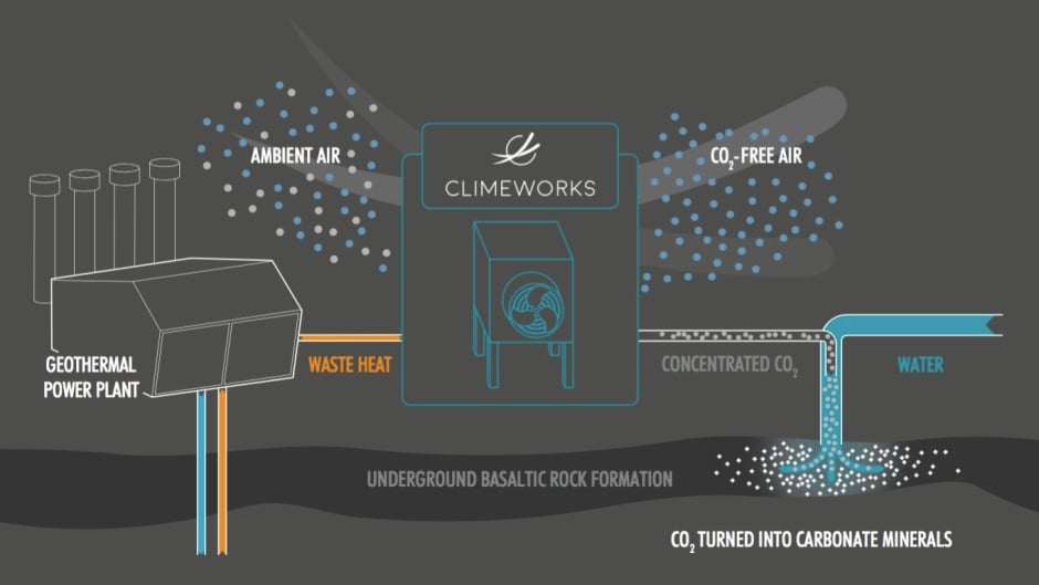 climeworks-schematic-ciclovivo