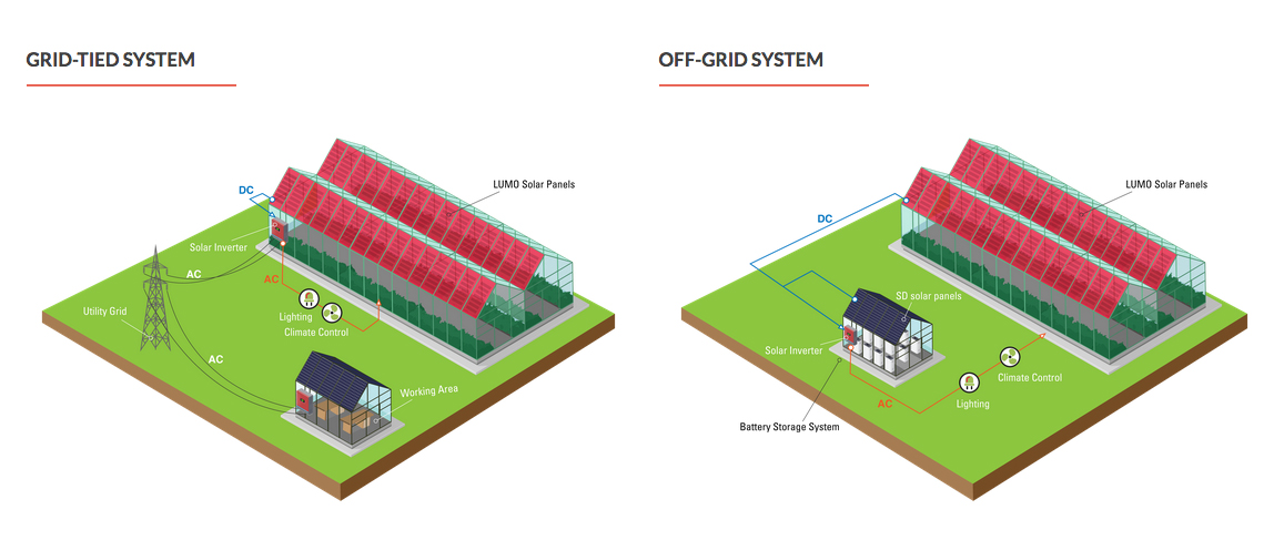 grid_system